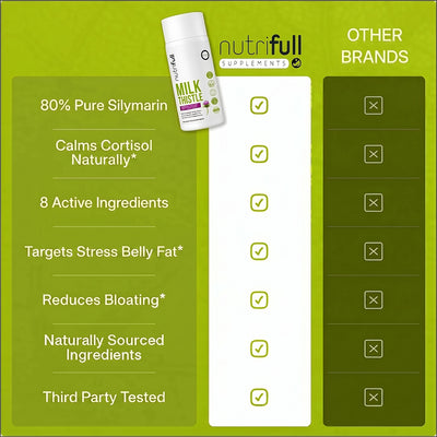 Milk Thistle Support
