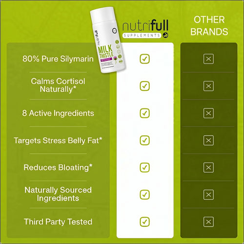 Milk Thistle Support