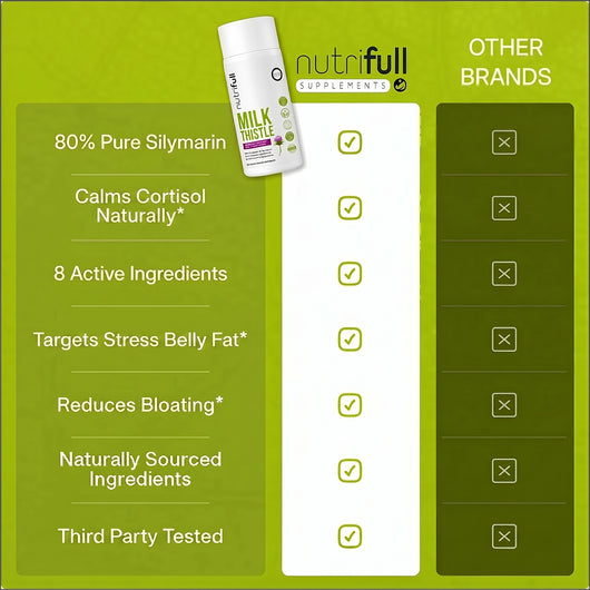 Milk Thistle Support