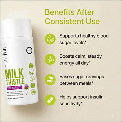 Milk Thistle Extract - Support Before the Prescription