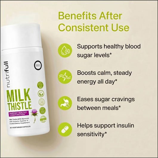 Milk Thistle Extract - Support Before the Prescription