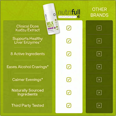 Milk Thistle Formula