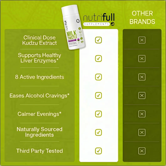 Milk Thistle Formula