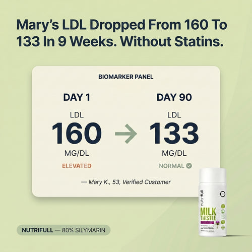 Milk Thistle LDL Formula