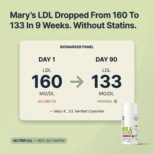 Milk Thistle LDL Formula