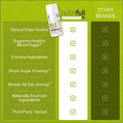 Milk Thistle Extract - Support Before the Prescription