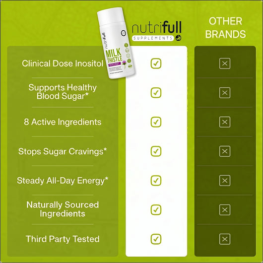Milk Thistle Extract - Support Before the Prescription