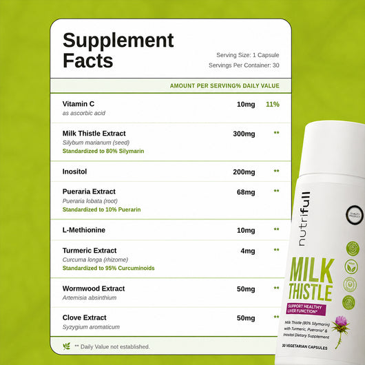 Milk Thistle Capsules
