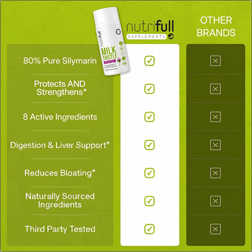 Milk Thistle Capsules