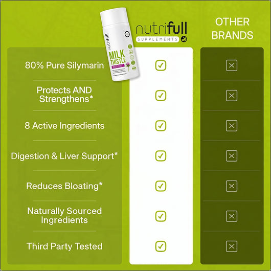 Milk Thistle Capsules